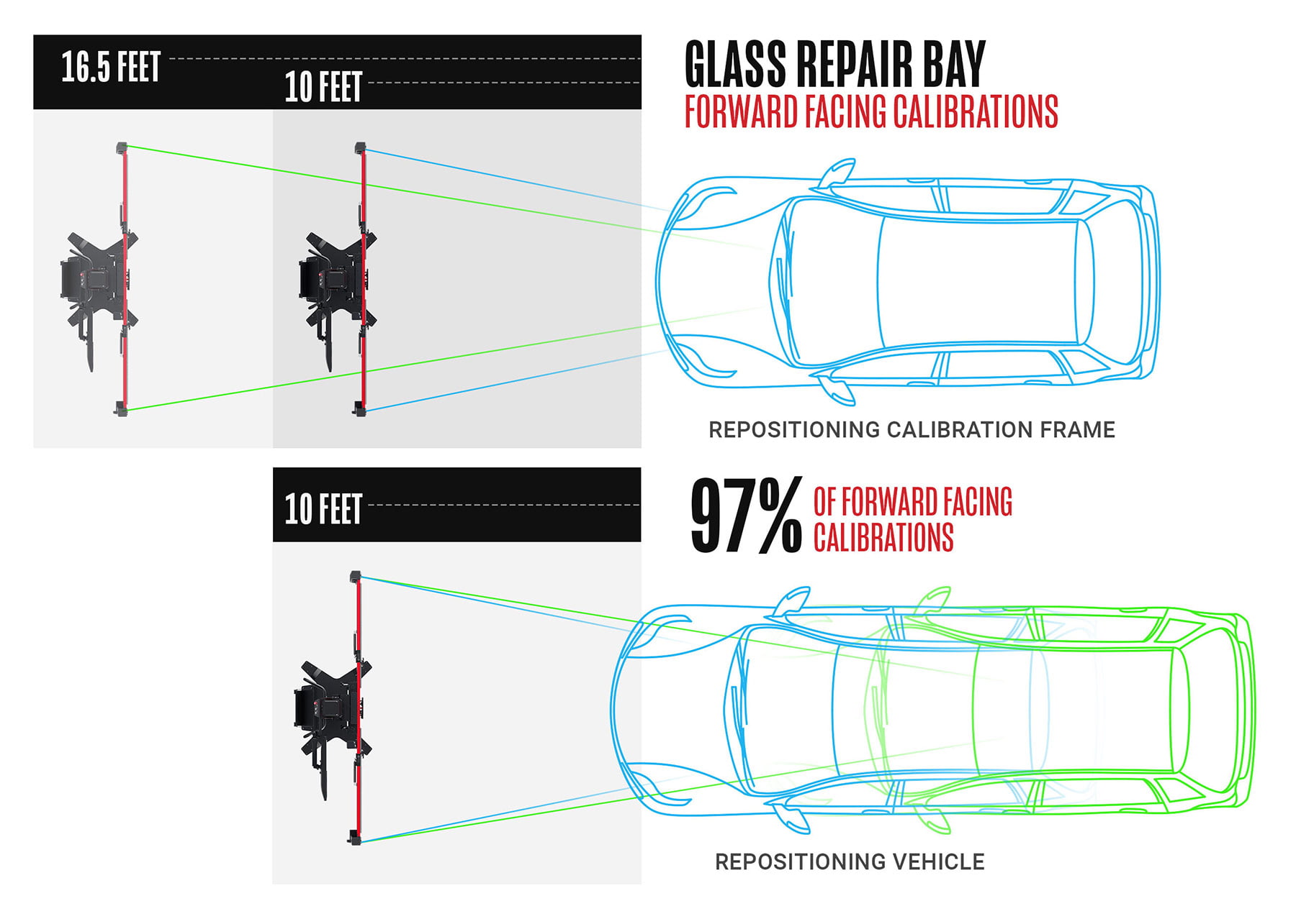 ADAS Glass Repair