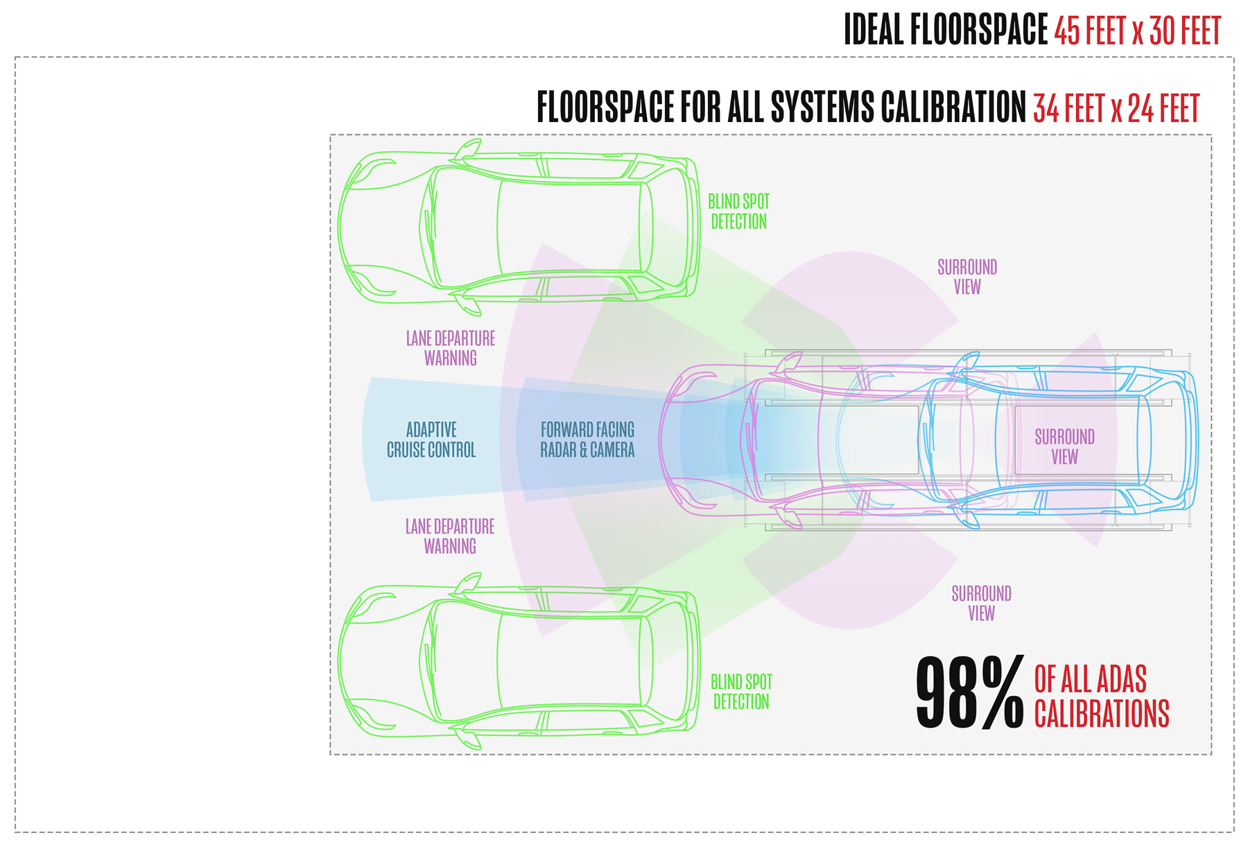 Dedicated ADAS Space