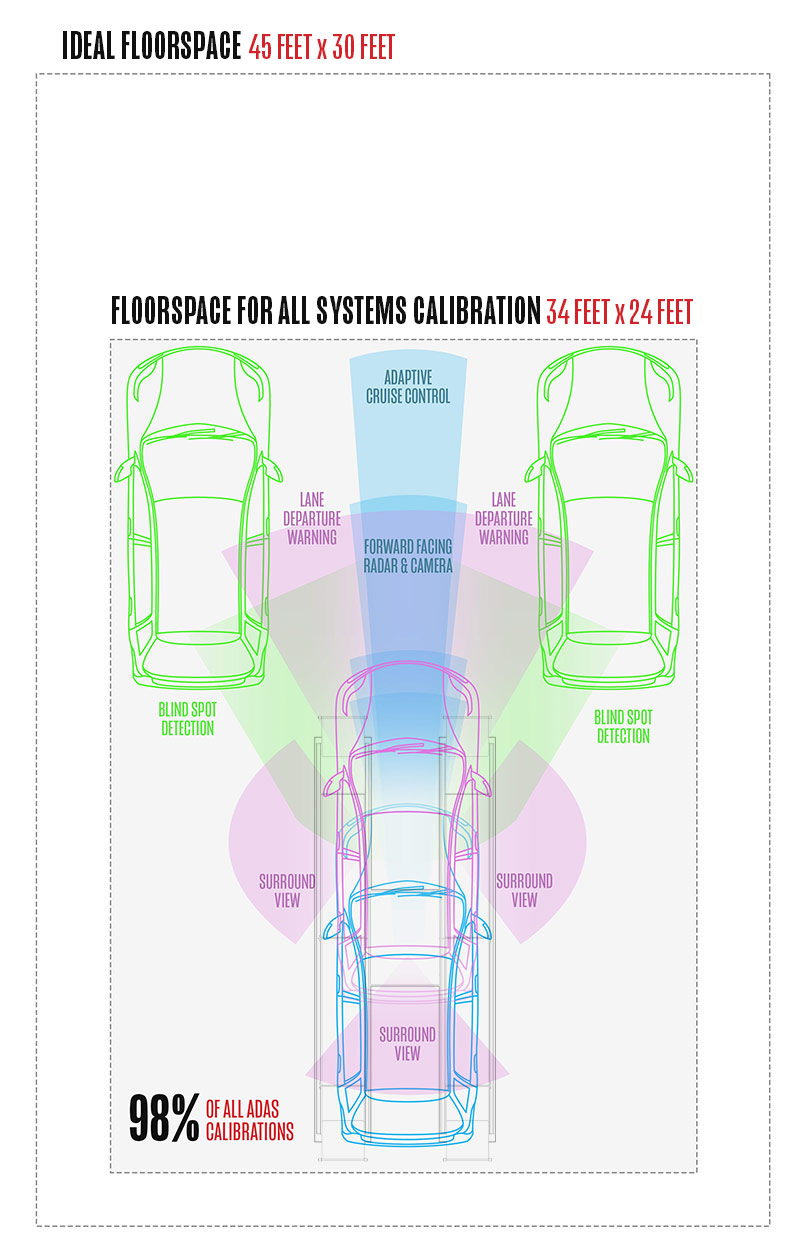 Dedicated ADAS Space